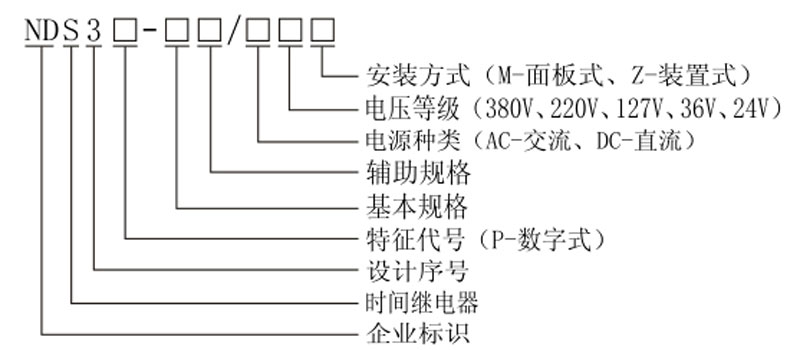 安裝方式，電壓等級，電源種類，輔助規格，基本規格，特征代號，設計序號，時間繼電器，企業標識