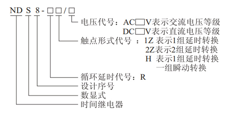 電壓代號，觸點(diǎn)形式代號，循環(huán)延時代號，設(shè)計(jì)序號，數(shù)顯式，時間繼電器